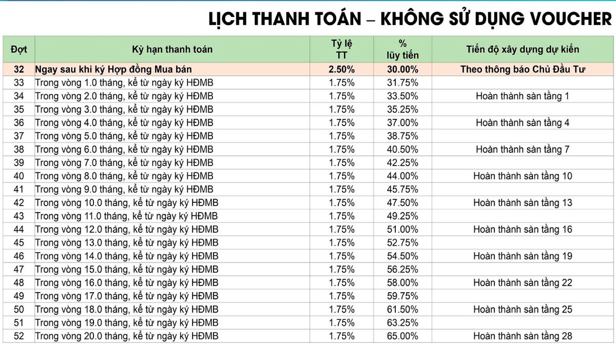 Bảng giá căn hộ avatar thủ đức