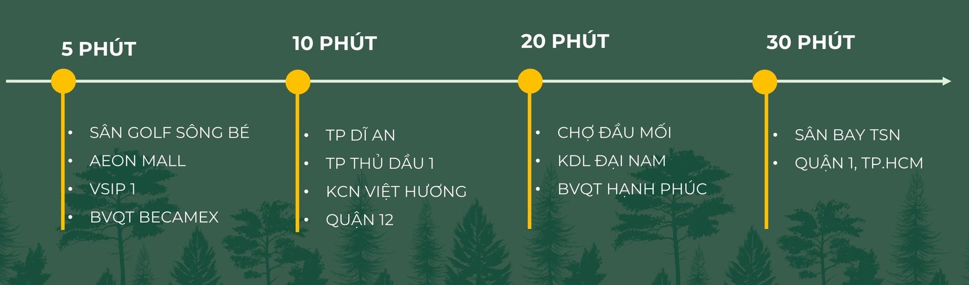LAVITA THUẬN AN